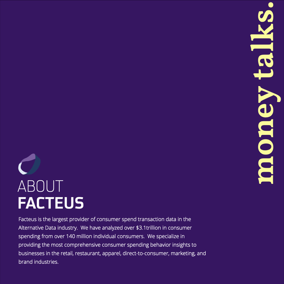 Amazon Prime Day October 2024 Spending Data & Findings — Facteus