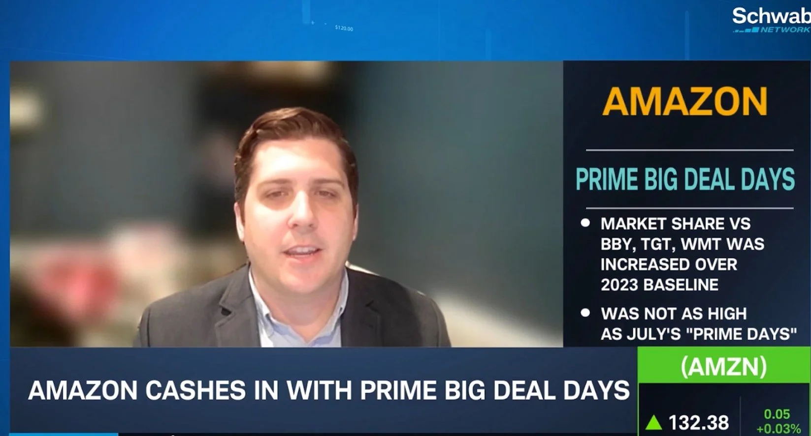 Facteus on Deal Days & Amazon Prime Spending
