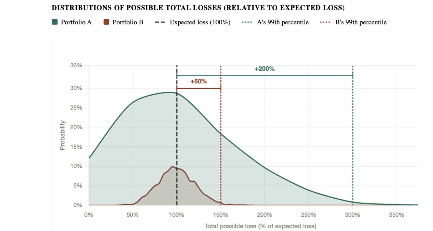 Understanding the Benefits of Risk Pooling and Diversification in Property Insurance Markets