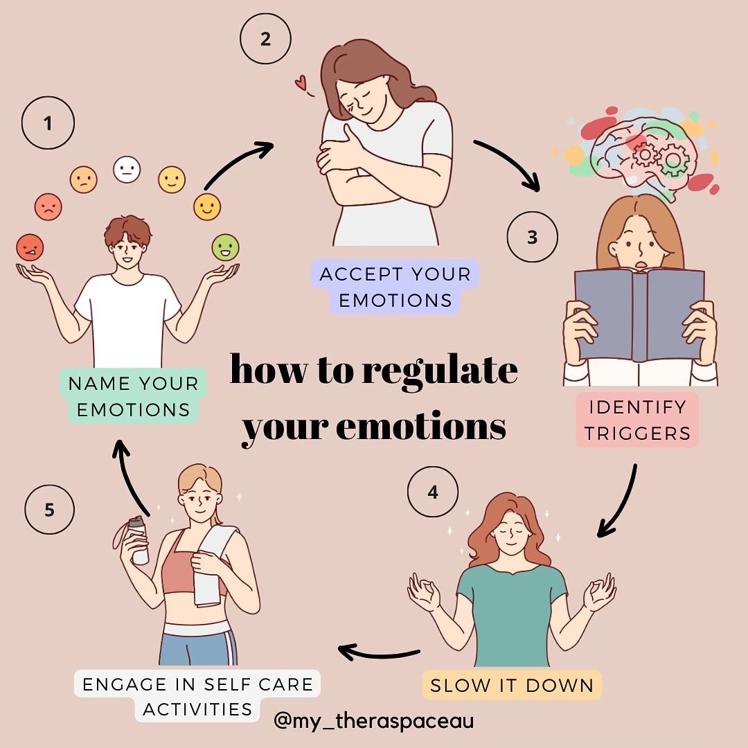 🌟 Mastering Emotional Regulation in 5 Steps 🌟

1️⃣ Name Your Emotions: Acknowledge and label what you&rsquo;re feeling. It&rsquo;s the first step to understanding yourself. 🗣️✨

2️⃣ Accept Your Emotions: Embrace your feelings without judgment. It&