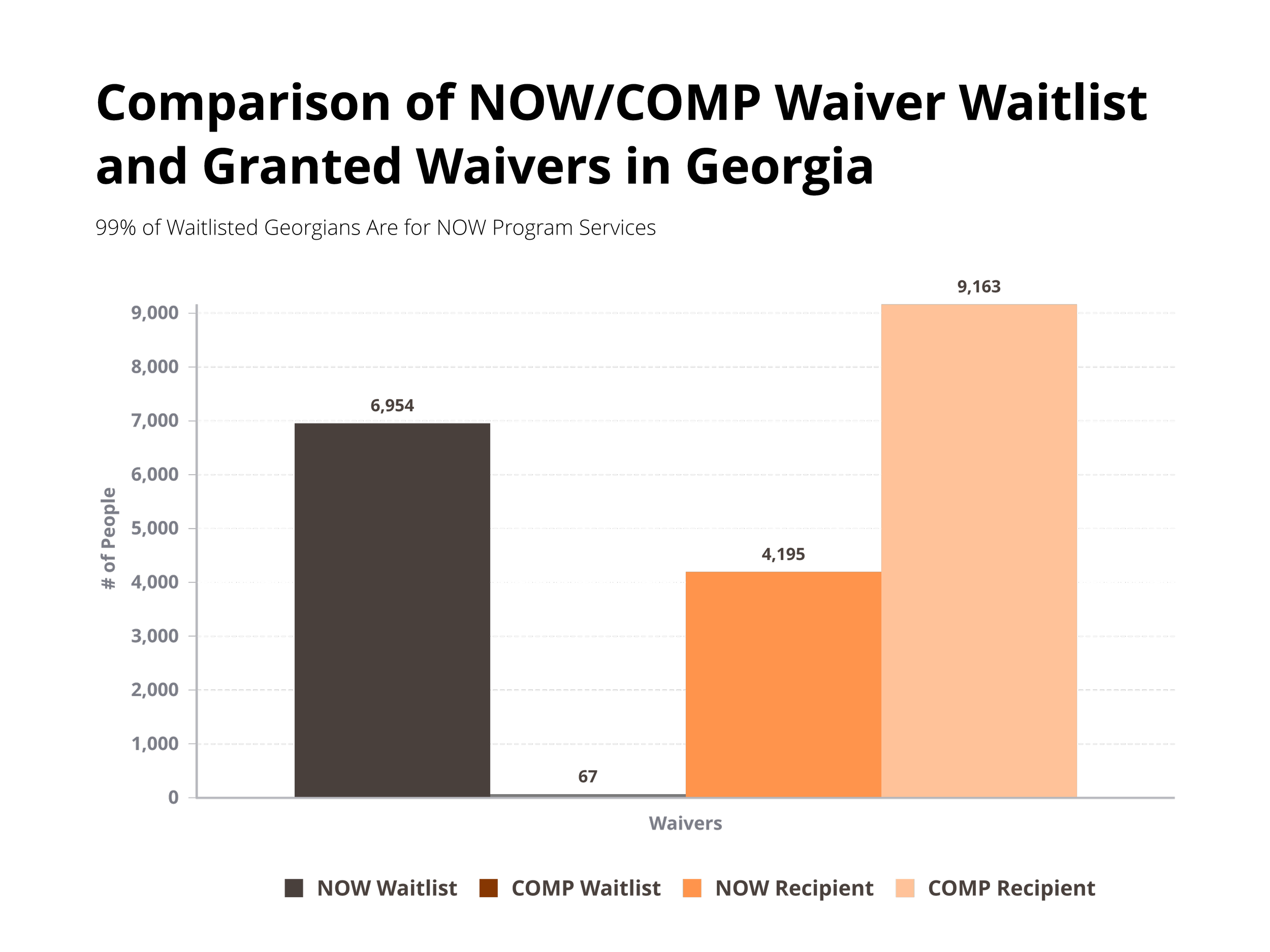 Uncovering Disparities In Georgia s HCBS Waiver Waitlist New Disabled uncovering-disparities-in-georgia-s-hcbs-waiver-waitlist-new-disabled