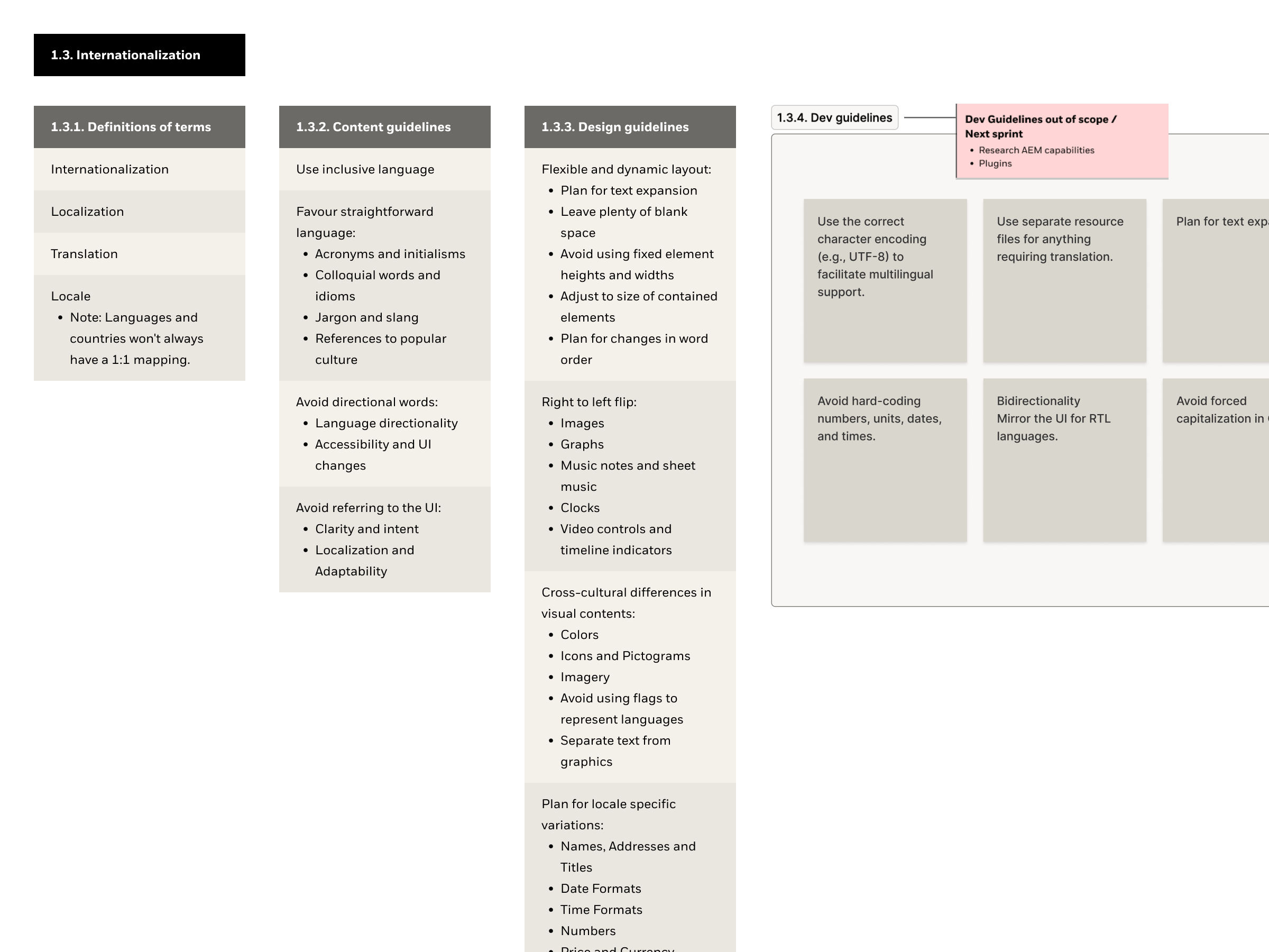 Internationalisation documentation structure