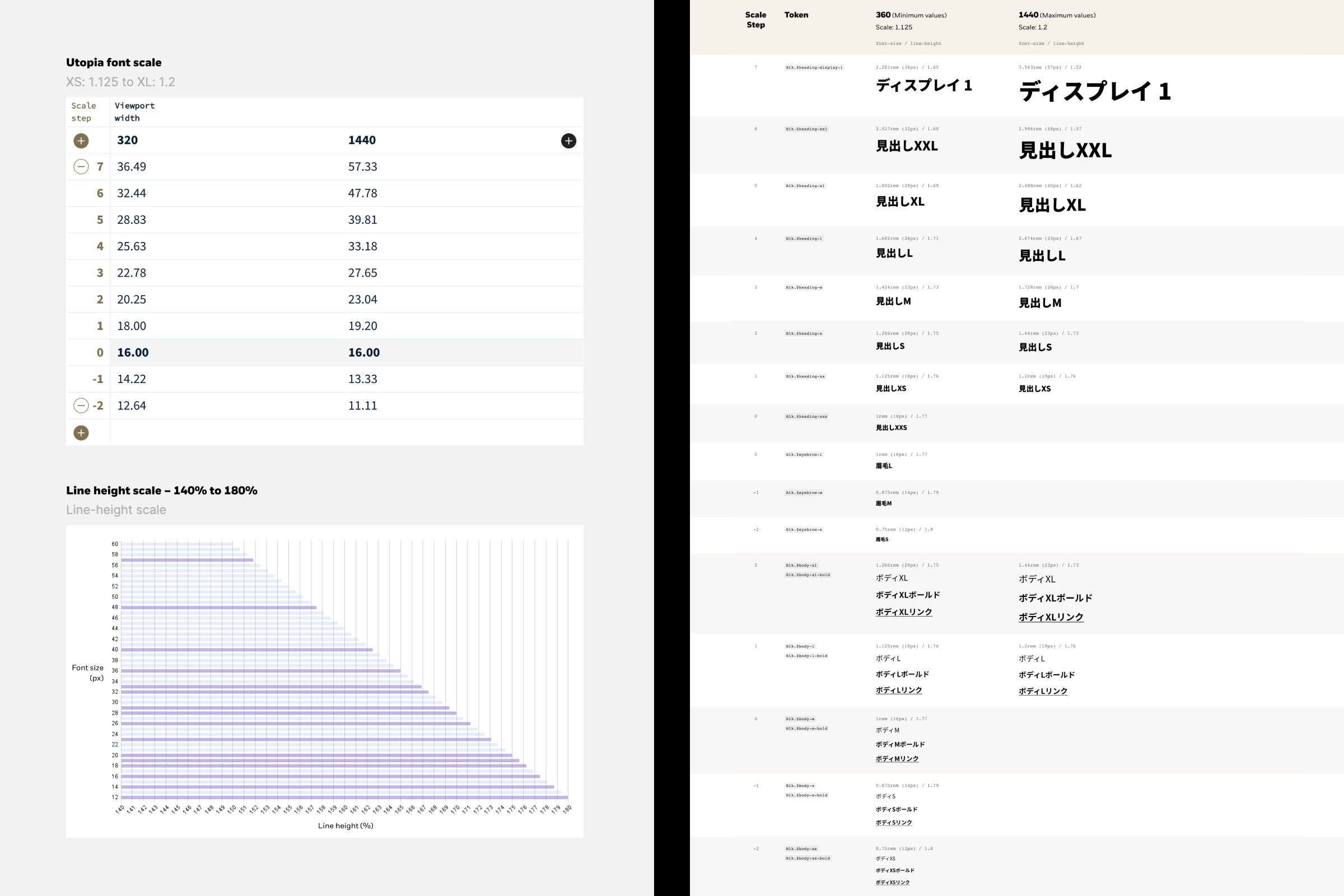 Final iteration of the Japanese fluid type scale at XS and XL breakpoints (additional breakpoints to be added in the future)