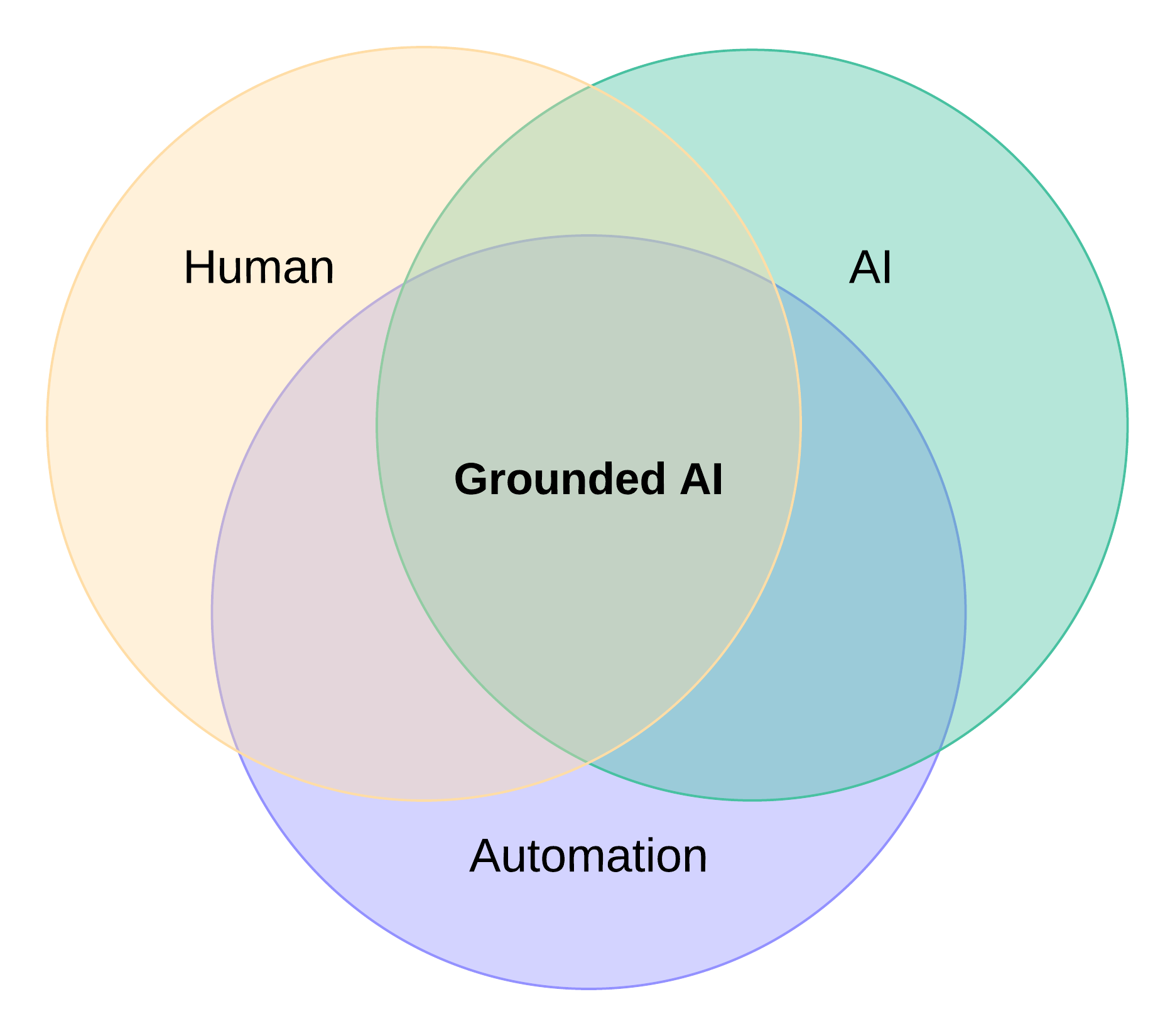 Team — Grounded AI