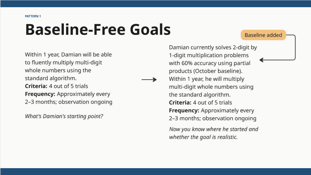Before/after goal example: original goal lacks a measurable starting point; revised goal adds the student's current reading level as a baseline.