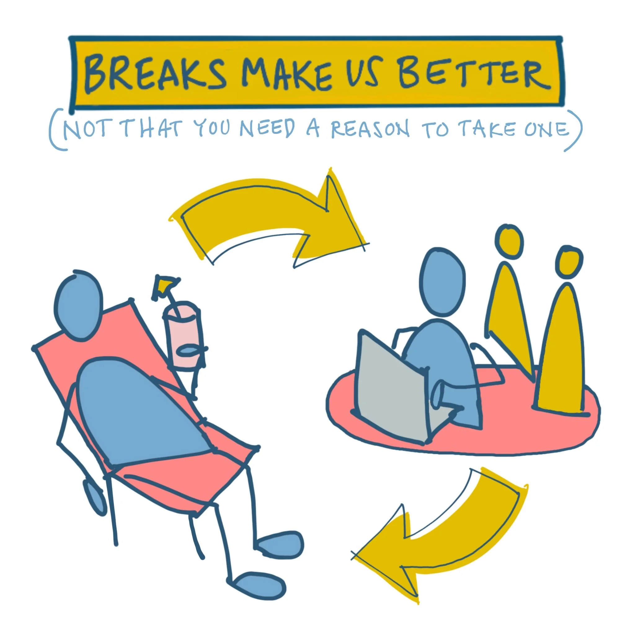 Essential Break Breaks Make us Better: The Indisputable Value of Taking Breaks and a ...