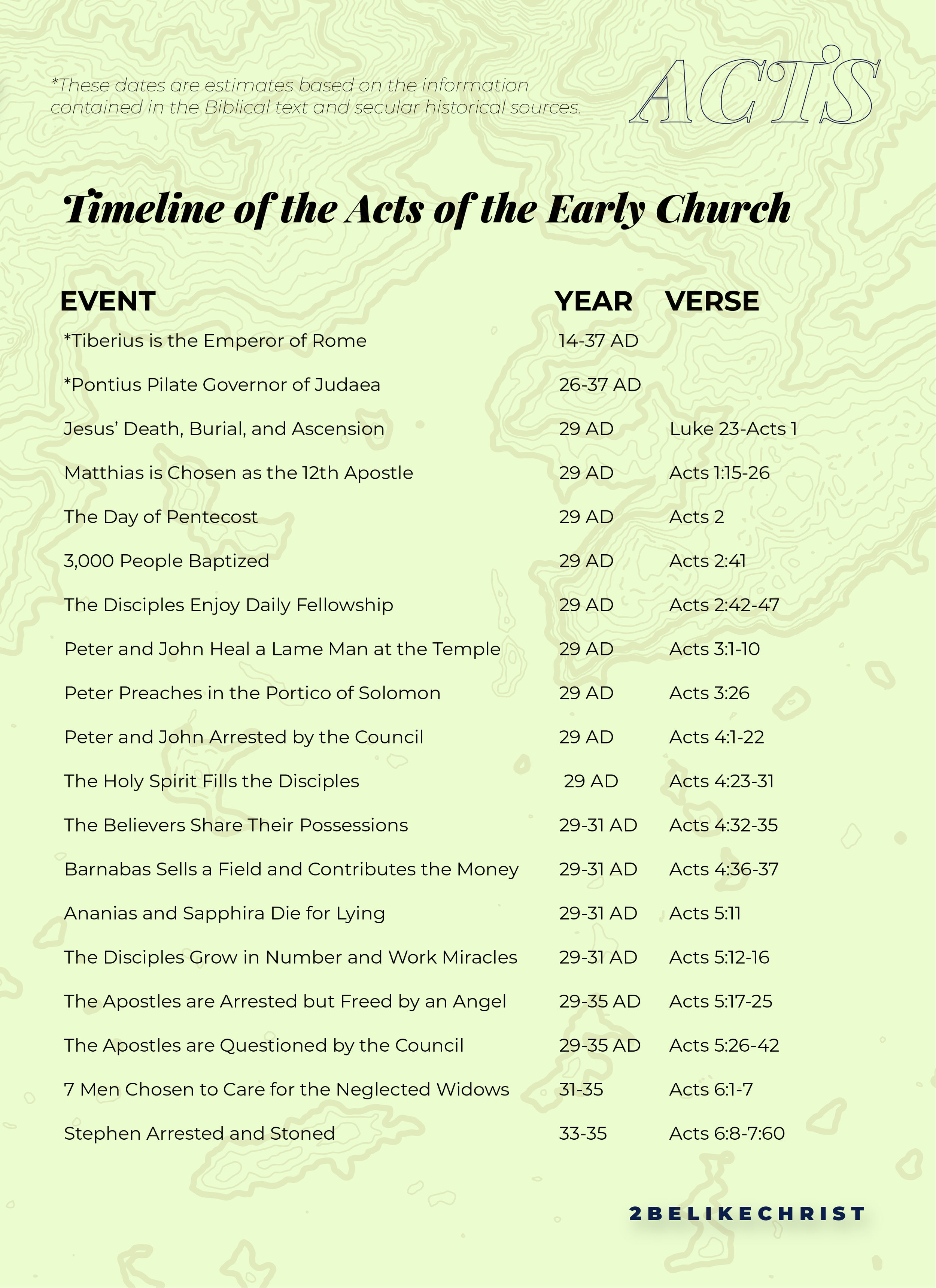 Timeline of the Book of Acts-02.png