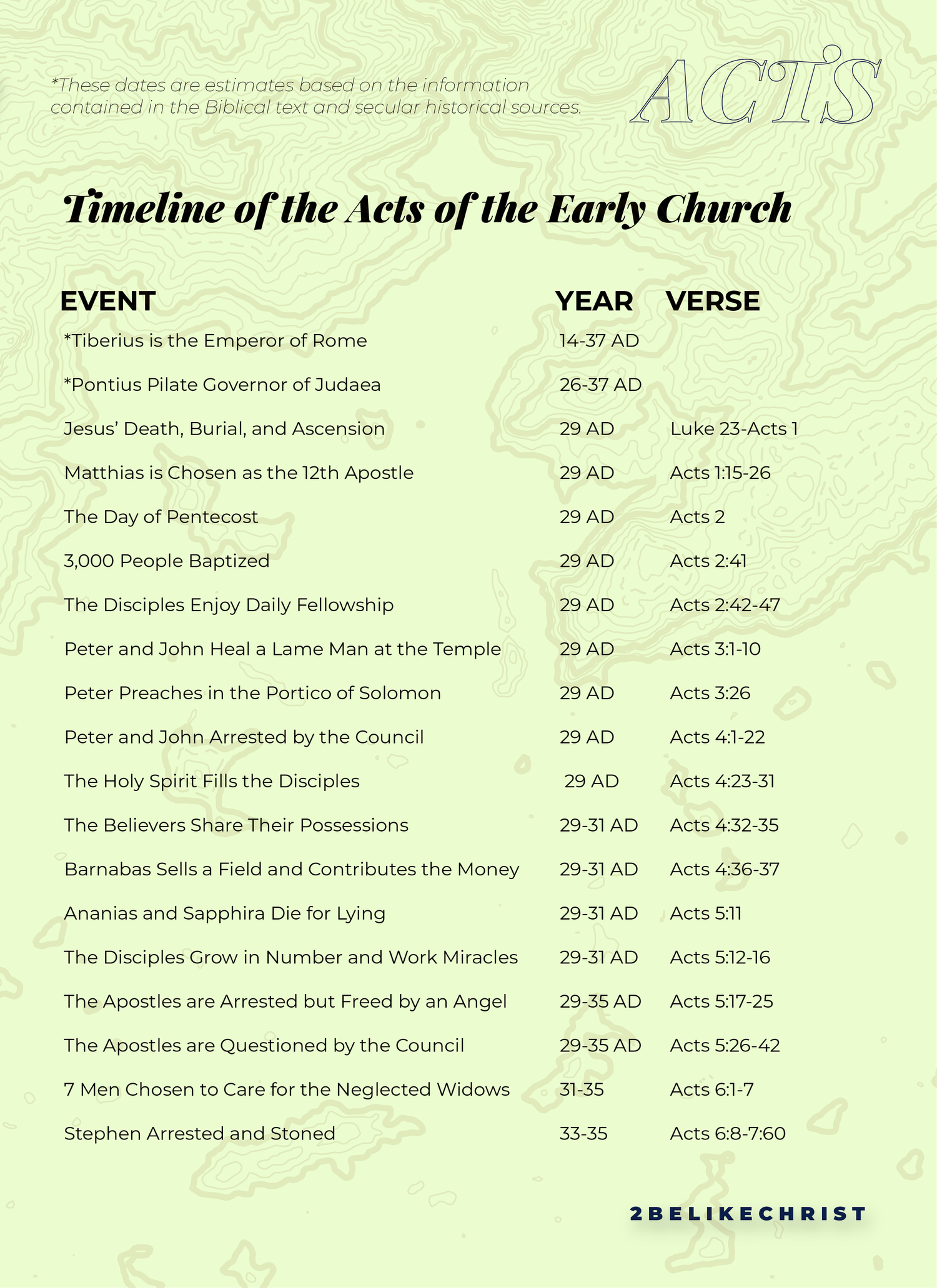 Timeline of the Book of Acts — 2BeLikeChrist