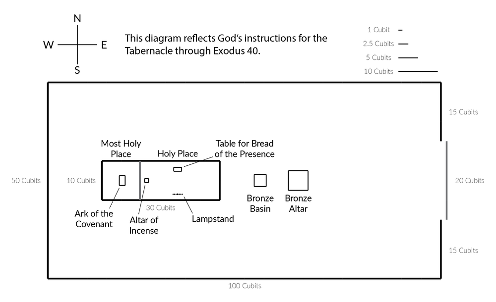 1 Samuel 3 Summary 5 Minute Bible Study 2BeLikeChrist 1-samuel-3-summary-5-minute-bible-study-2belikechrist