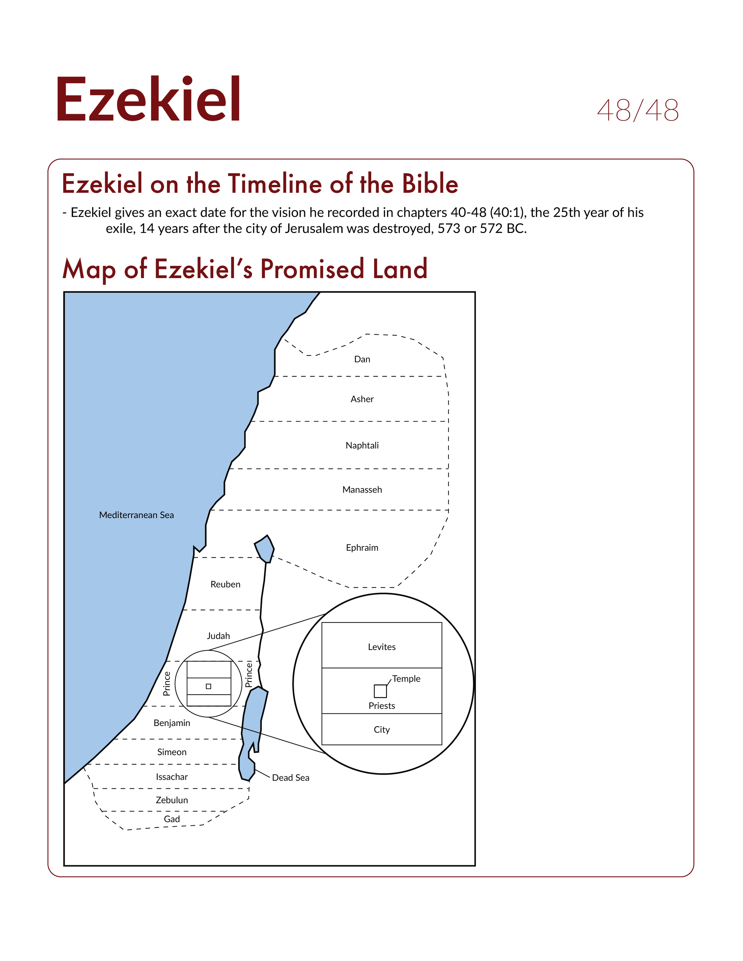 Ezekiel 48 Bible Study and Commentary