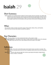 () Images High Quality Grahic Isaiah 29 - Bible Study in 5 Minutes — 2BeLikeChrist