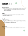Isaiah 52 - Bible Study in 5 Minutes — 2BeLikeChrist