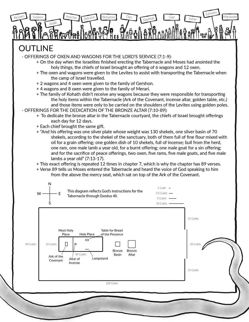 Script Number 7 Numbers 7 Summary: A Concise Overview in 5 Minutes — 2BeLikeChrist