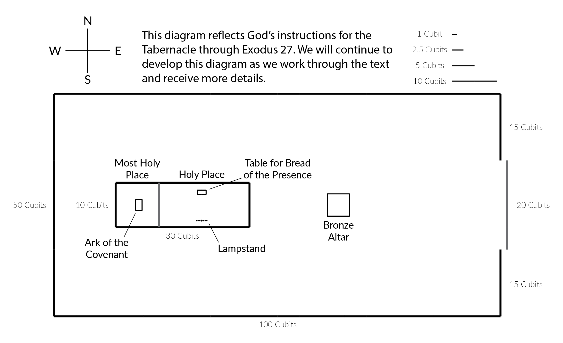 Exodus 27 Summary A Concise Overview In 5 Minutes 2BeLikeChrist Exodus 27 Summary A Concise Overview In 5 Minutes 2BeLikeChrist