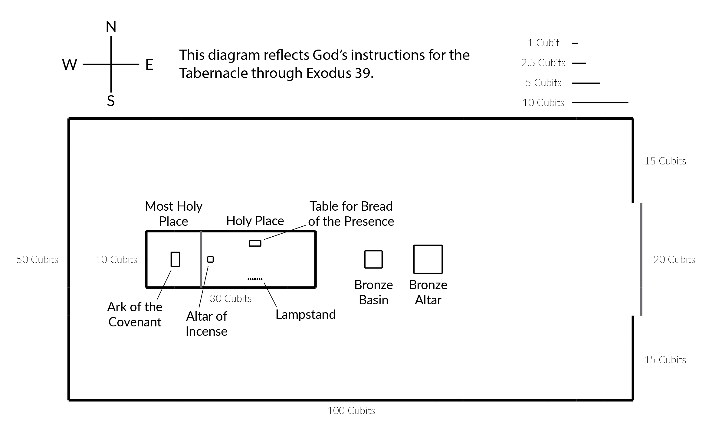 Exodus 40 Summary A Concise Overview In 5 Minutes 2BeLikeChrist Exodus 40 Summary A Concise Overview In 5 Minutes 2BeLikeChrist