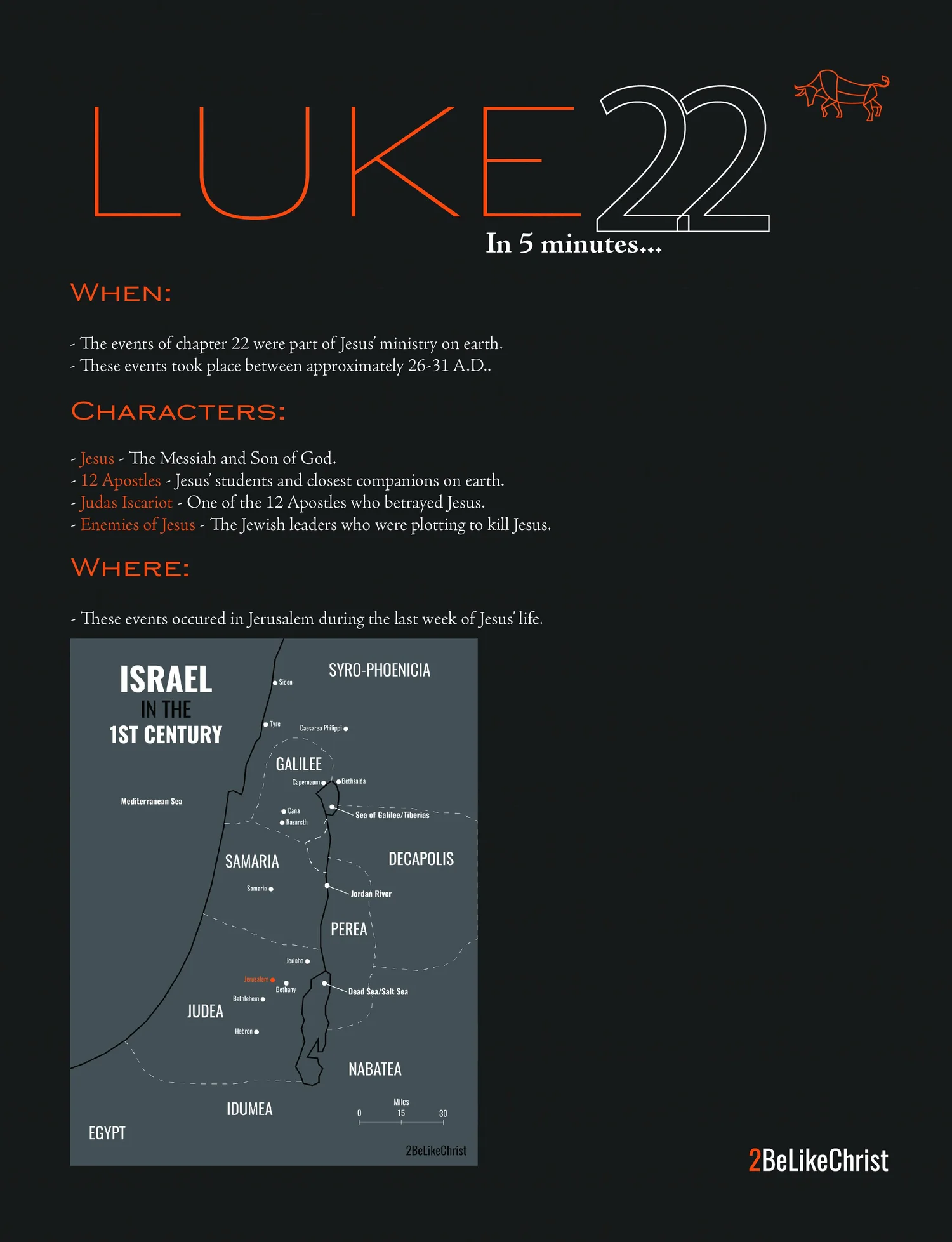 Luke 22 Summary