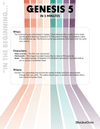 Genesis 5 Summary in 5 Minutes — 2BeLikeChrist