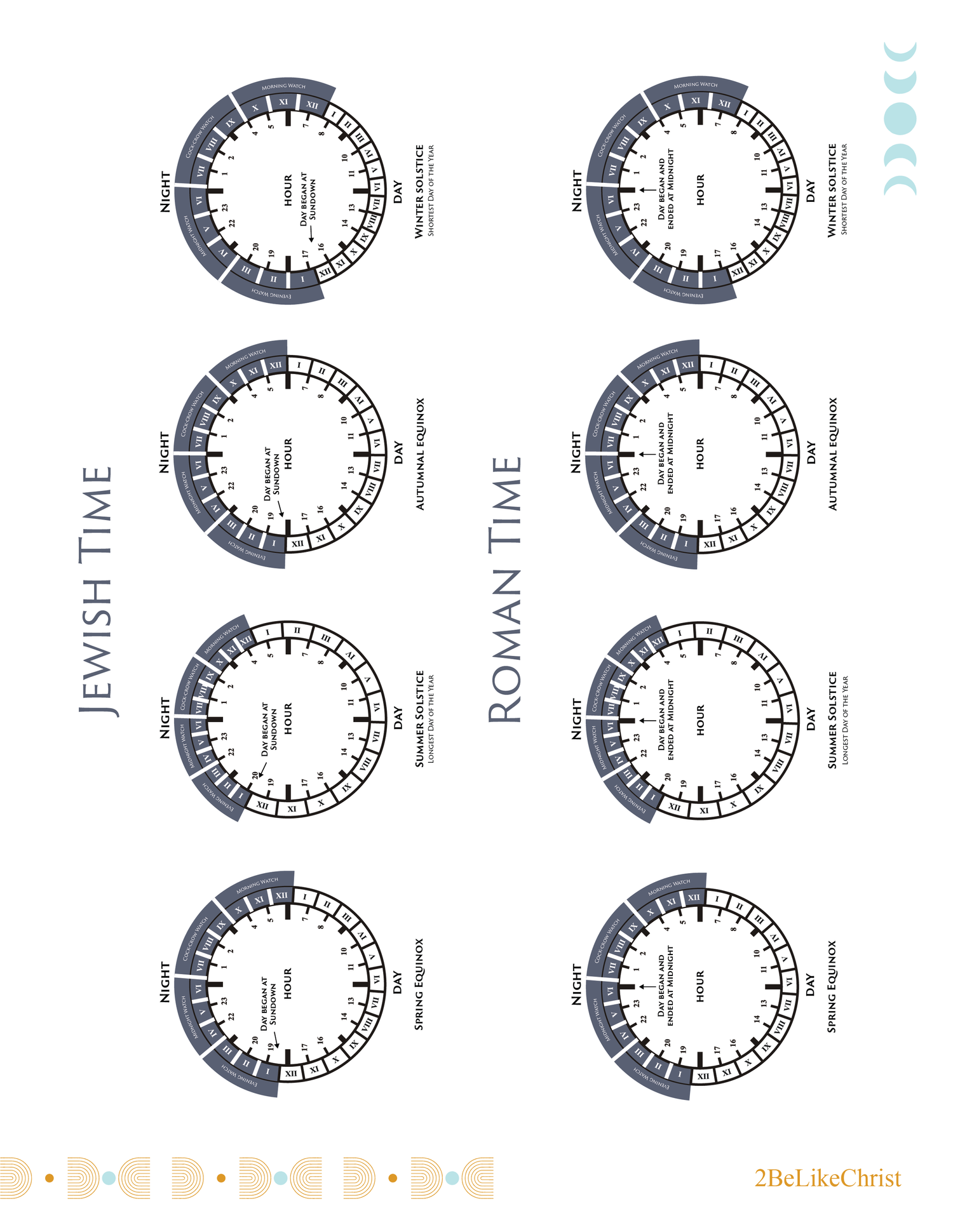 Jewish Time Printables Page — 2BeLikeChrist