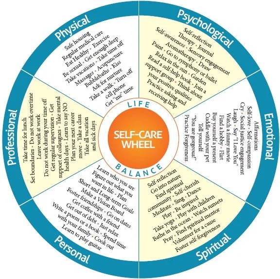 self care wheel in tampa therapy sessions