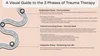 Infographics for the 3 Stages of Trauma Therapy