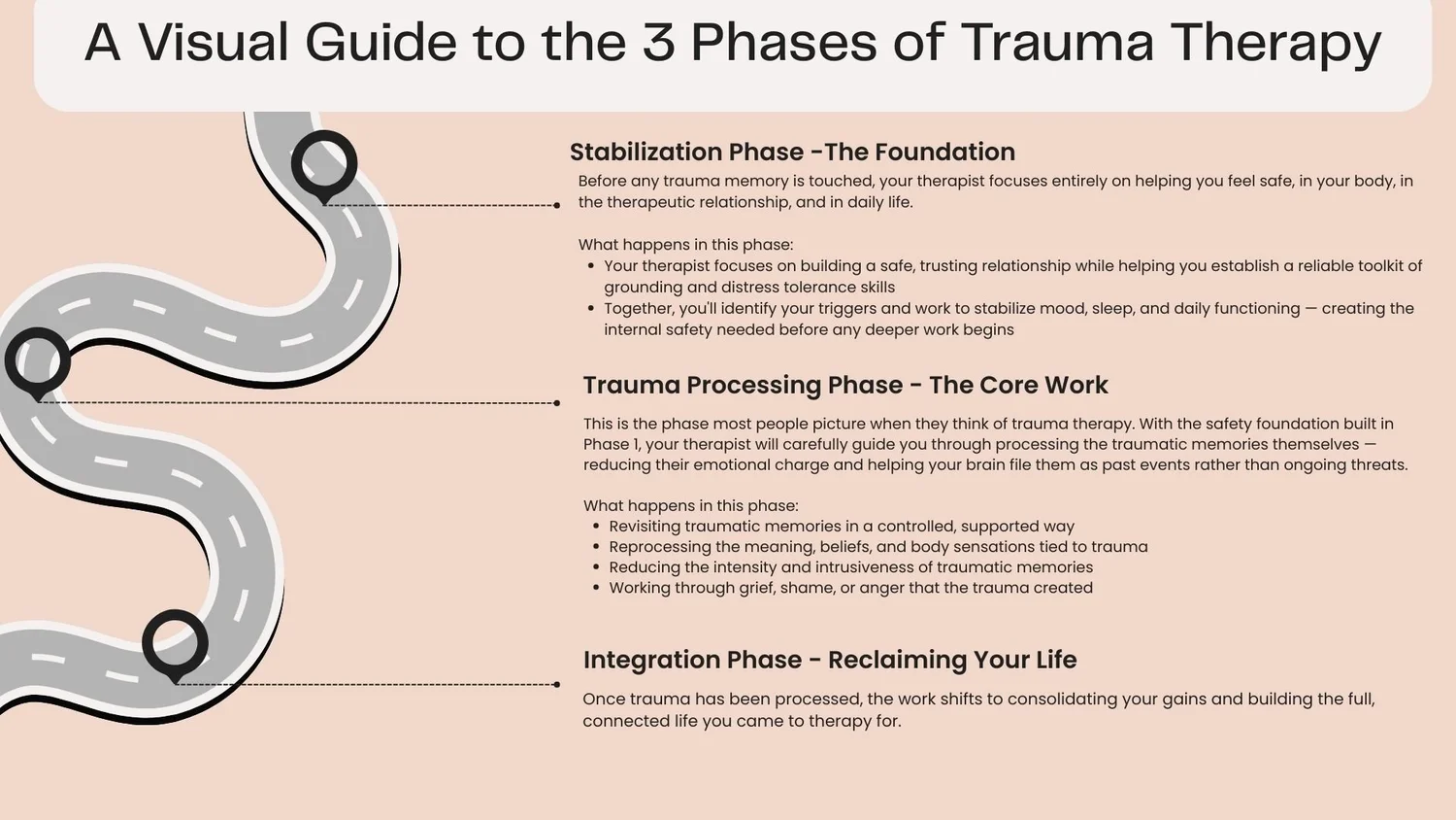 Infographics for the 3 Stages of Trauma Therapy