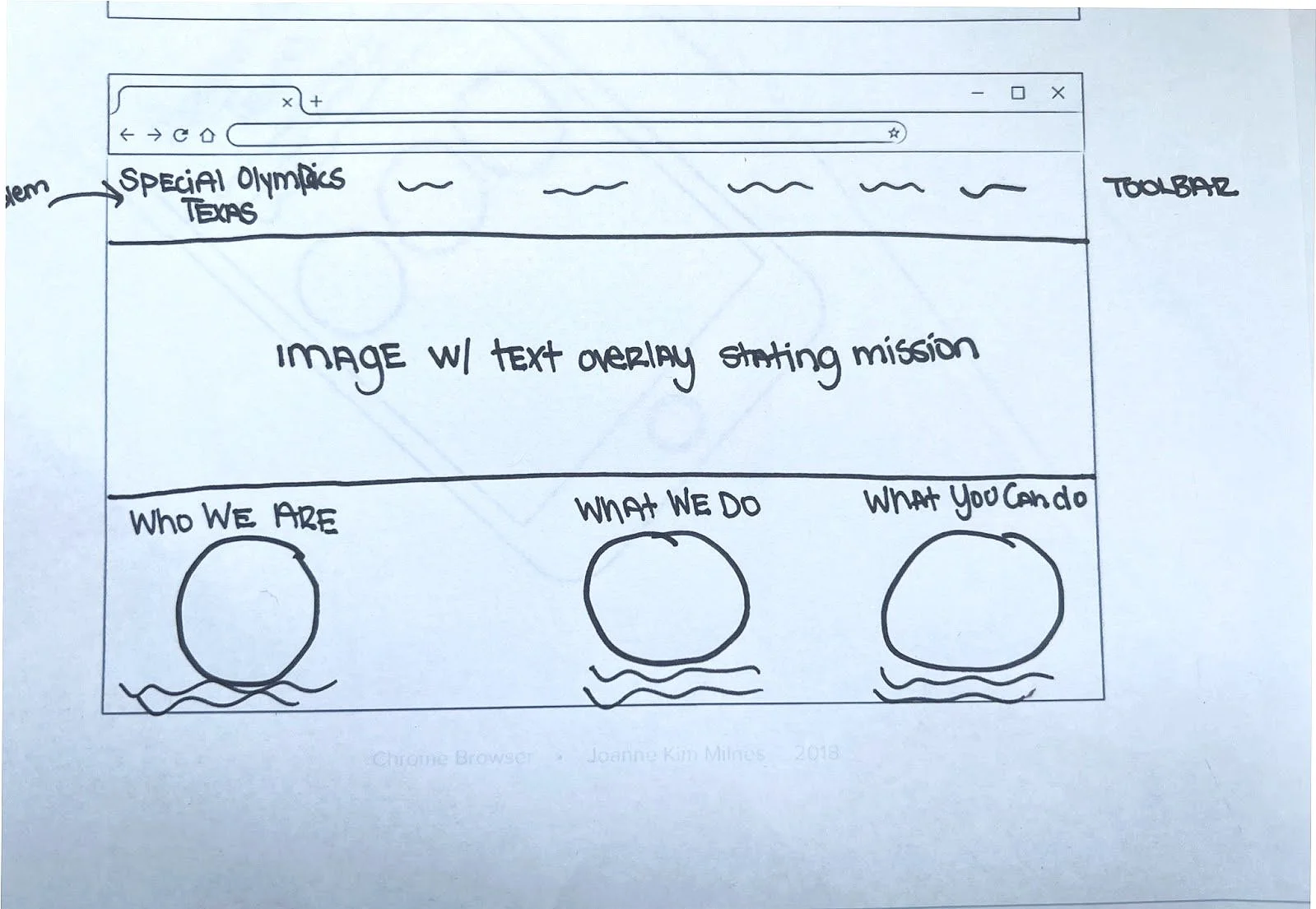 Sample Wirefram Sketch