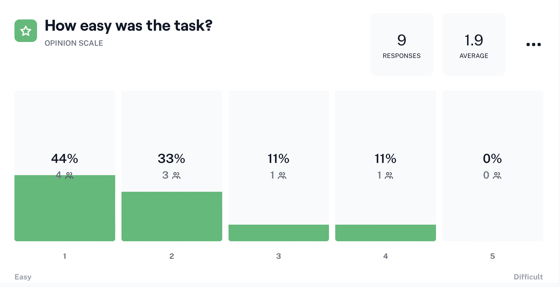sample of user feedback on how easy it is to sign up to become a volunteer