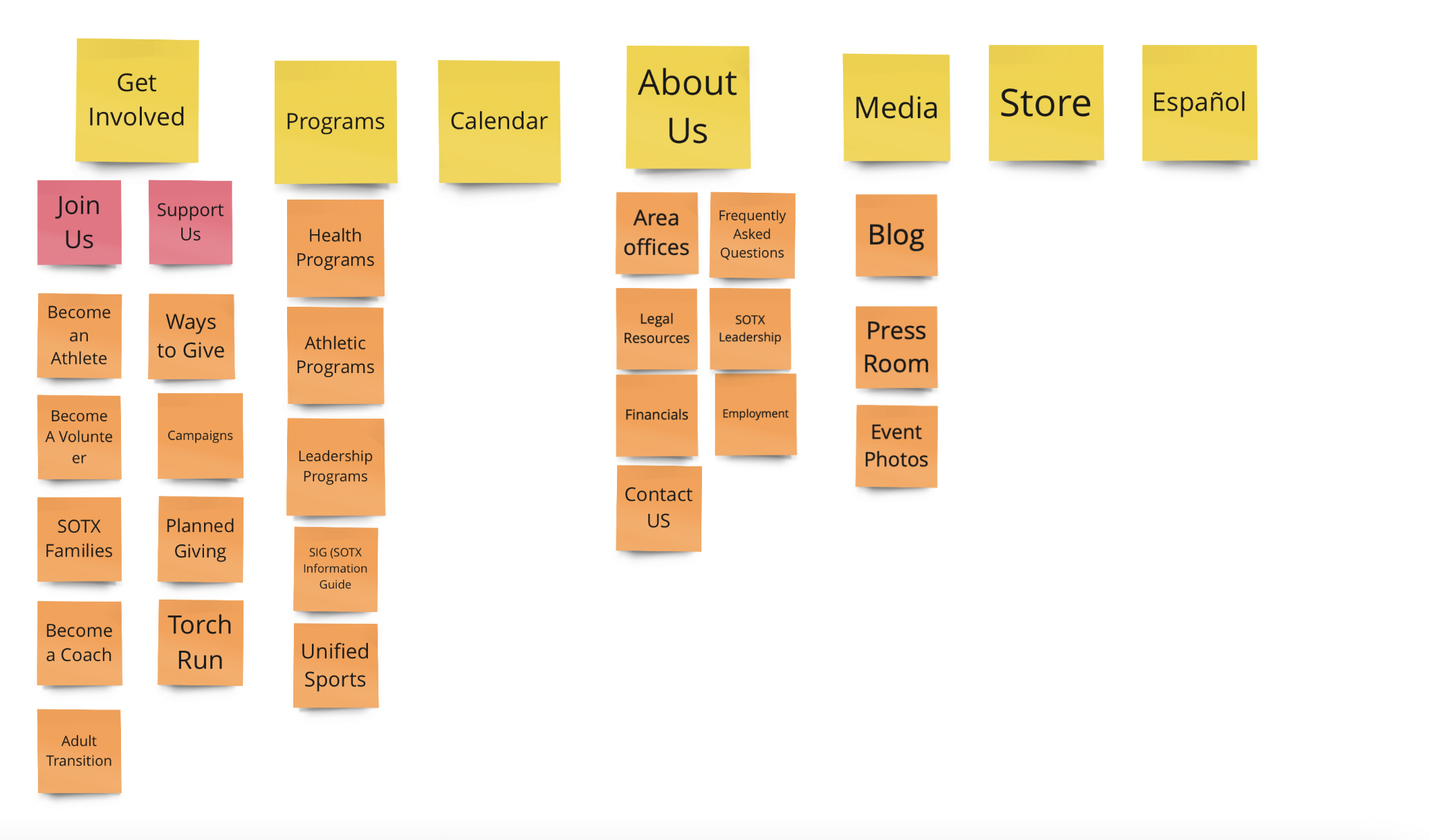 Card sorting round 2
