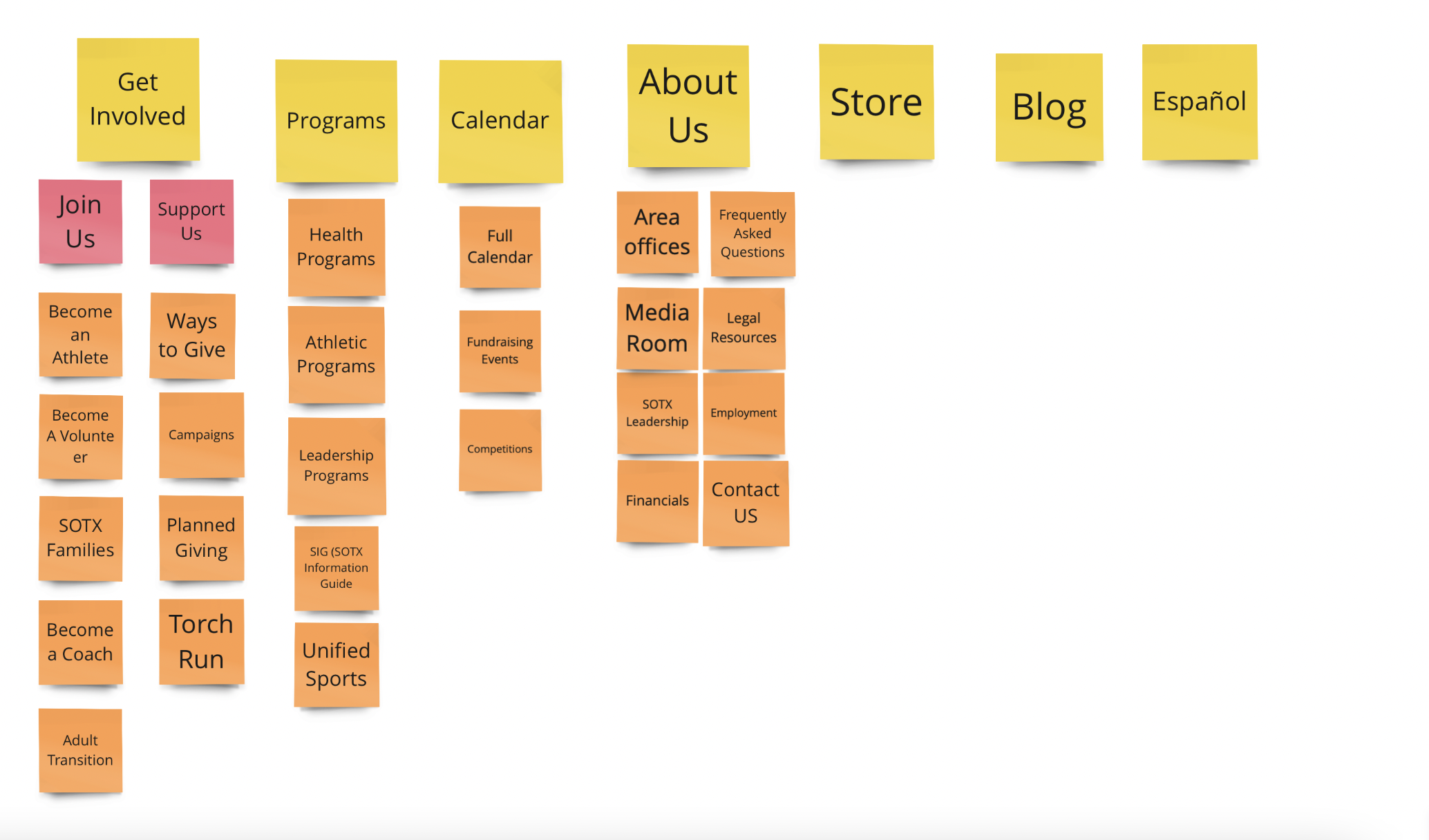 Card Sorting Round 1