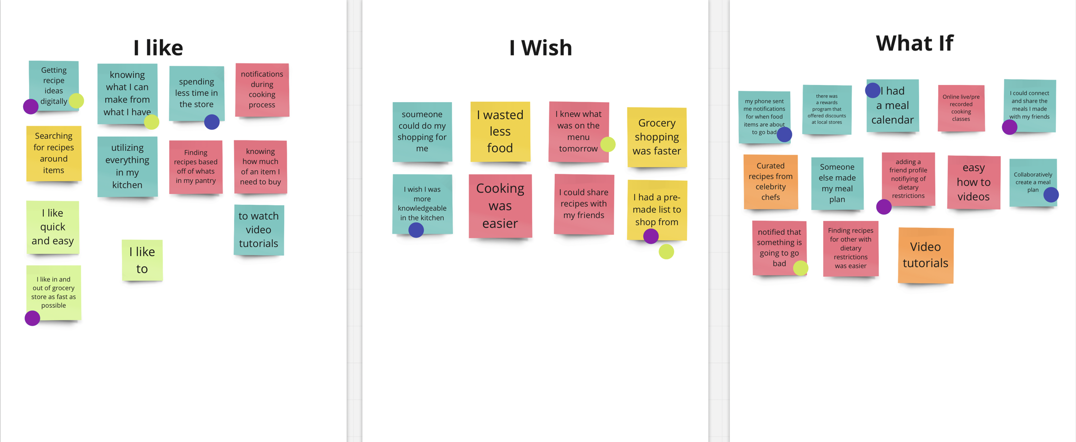 Users' Likes, Needs, and Wishes
