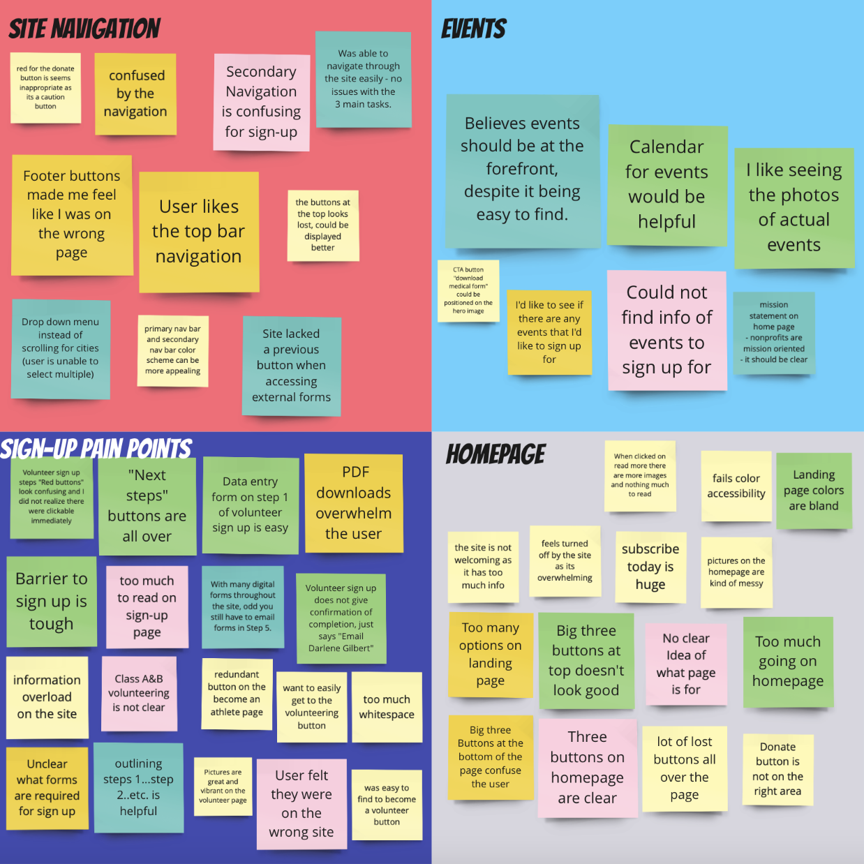 User interview insights matrix
