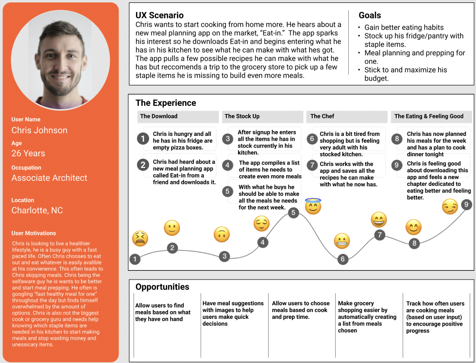 User Journey Diagram