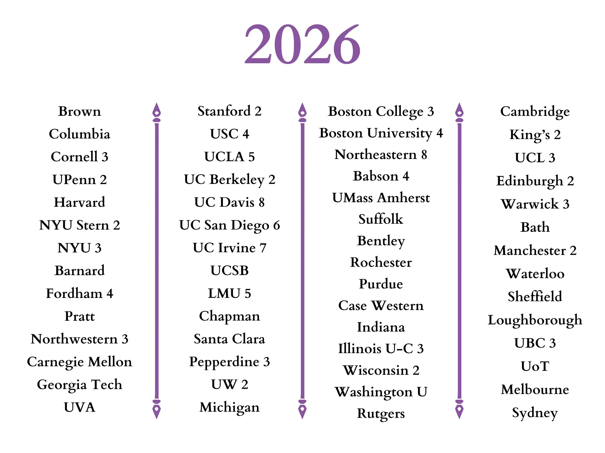 2026 Acceptances.jpg