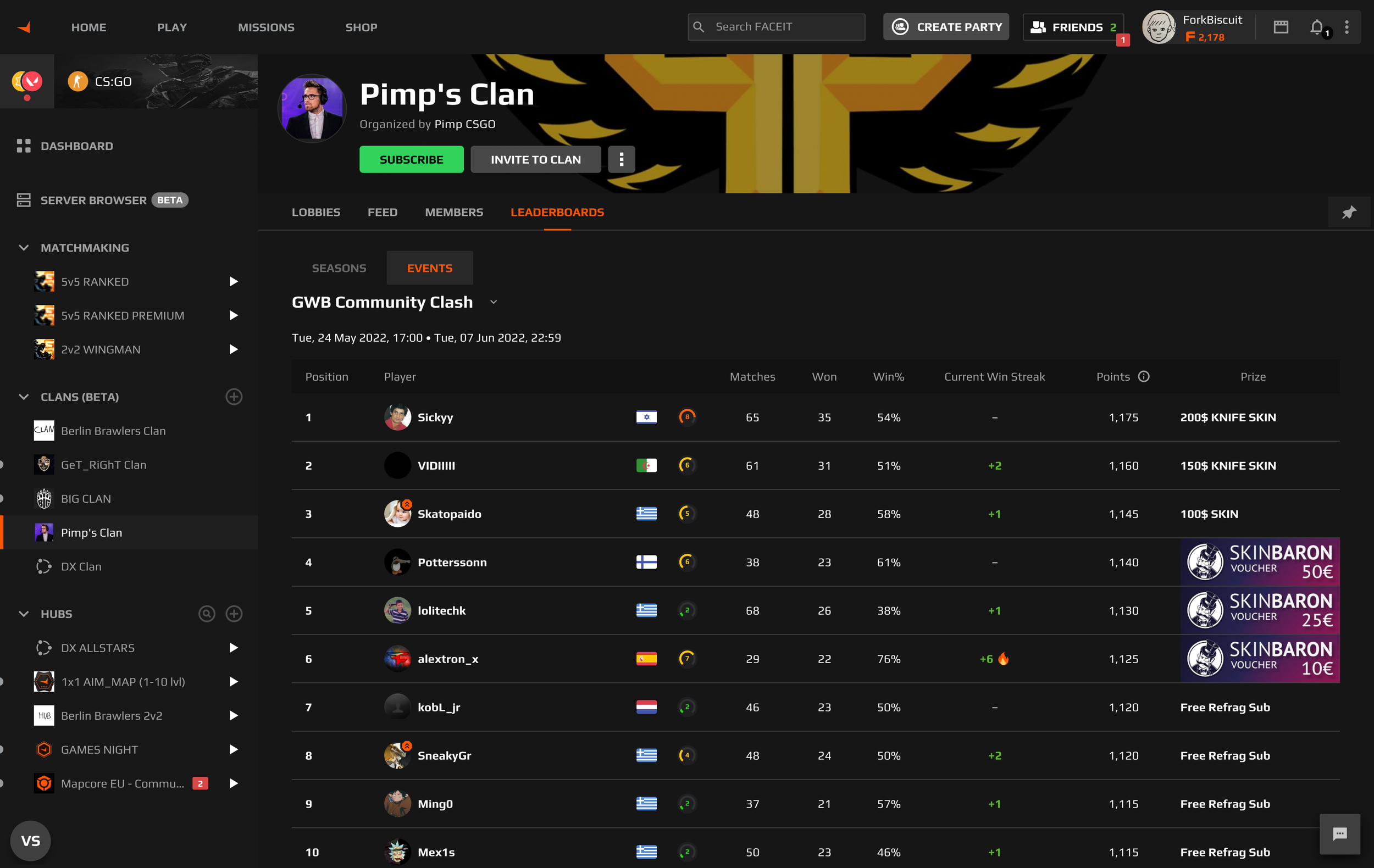 The new Solo leaderboard