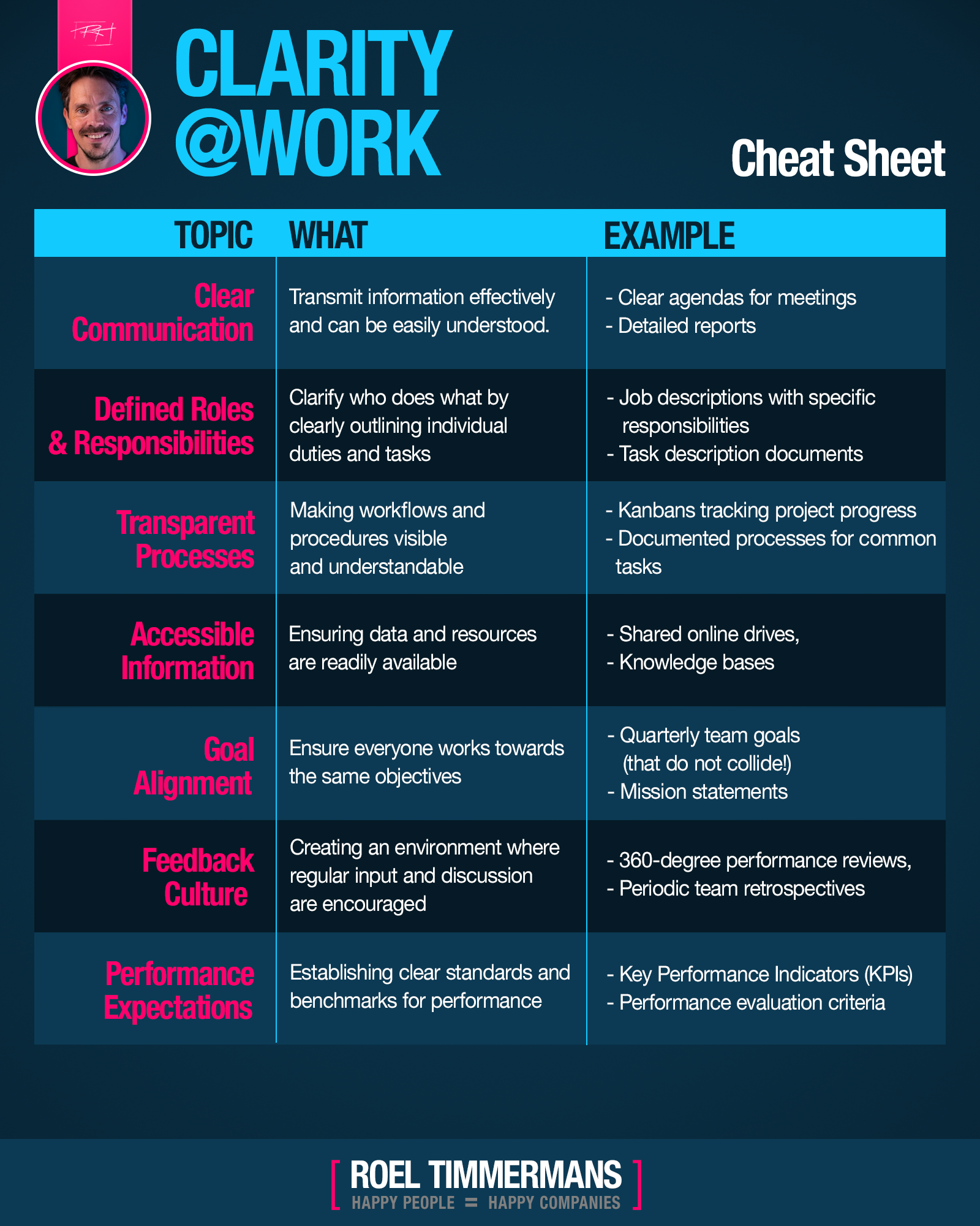 Clarity at work cheat sheet