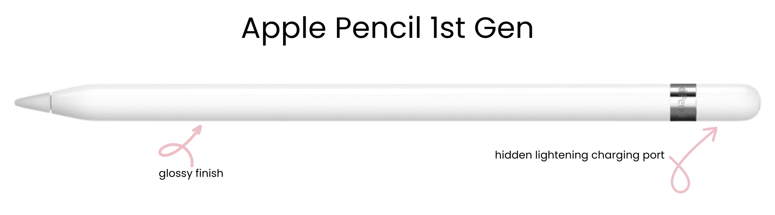 A Comprehensive Comparison of Apple Pencil Generations — Kae Digital Design