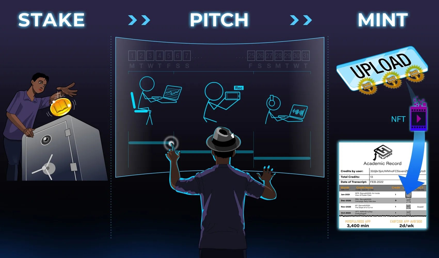 Staking, Pitching, Minting