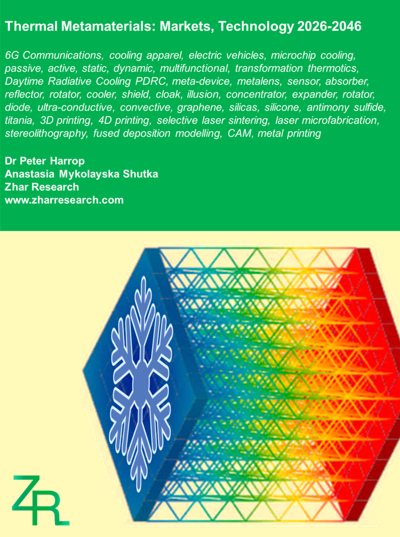 Thermal Metamaterials: Markets, Technology 2026-2046