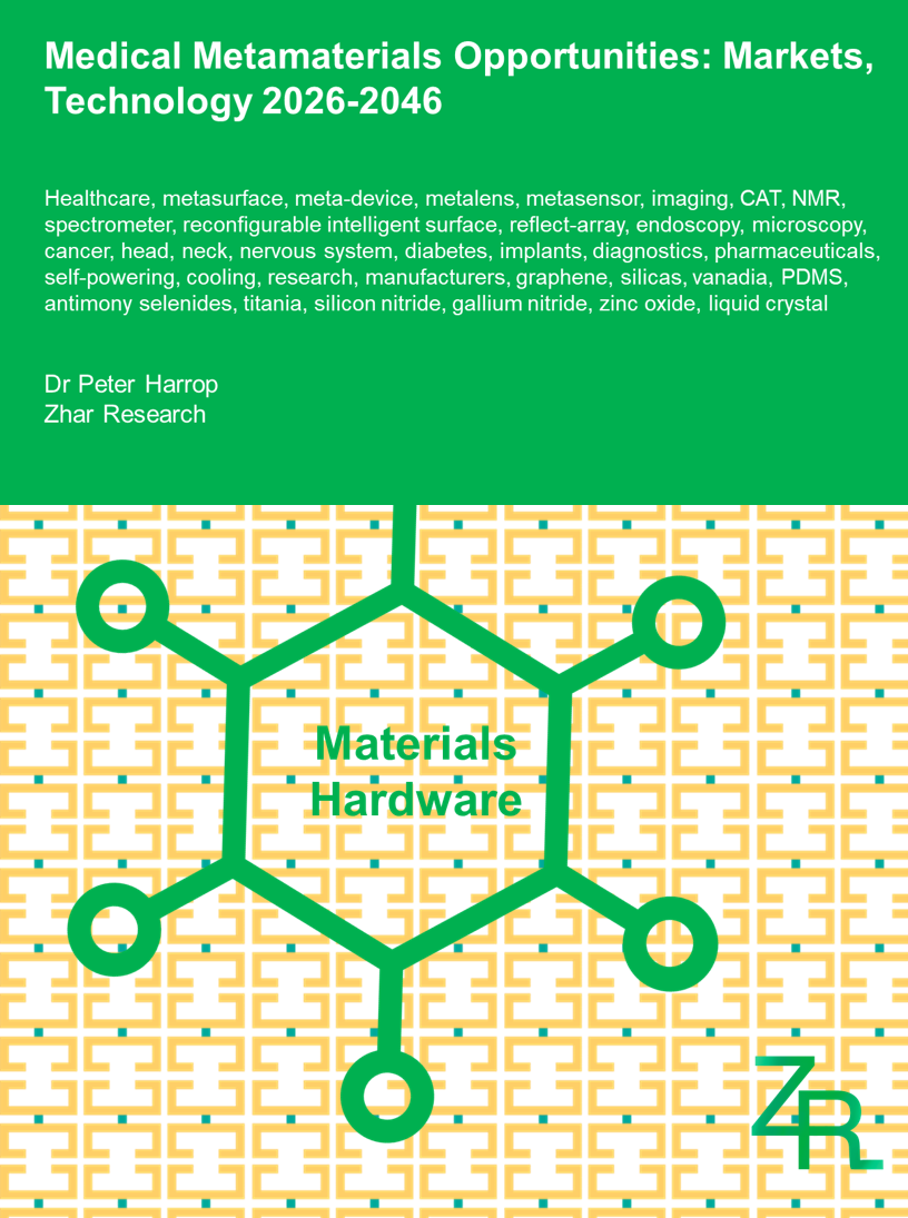 Medical Metamaterials Opportunities: Markets, Technology 2026-2046