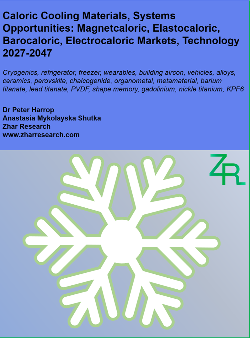 Caloric Cooling Materials, Systems Opportunities: Magnetcaloric, Elastocaloric, Barocaloric, Electrocaloric Markets, Technology 2027-2047