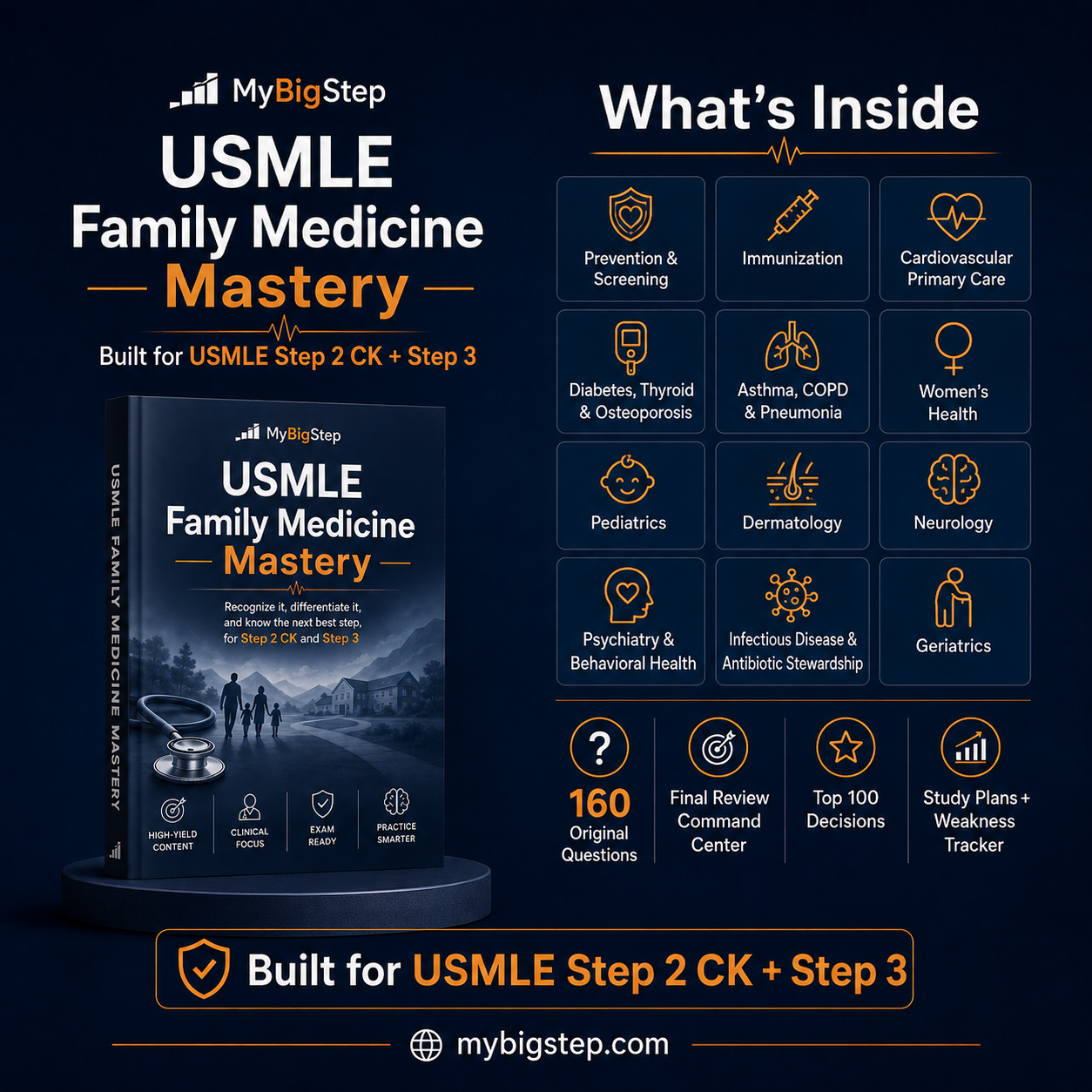 What is inside USMLE Family Medicine Mastery: prevention, chronic disease, women’s health, pediatrics and geriatrics