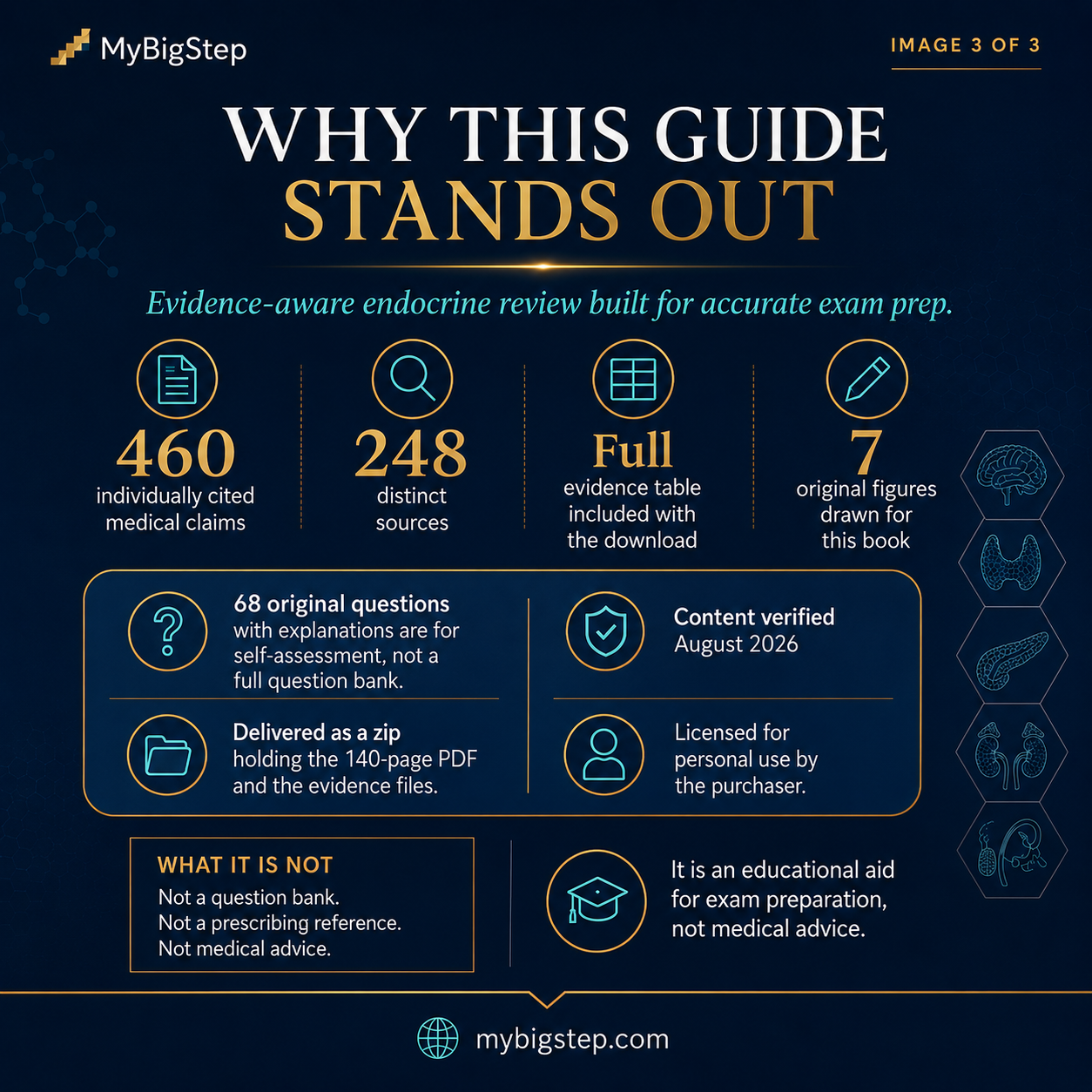 Why USMLE Endocrine Mastery stands out: 460 cited claims, 248 sources, 68 original questions and 7 original figures