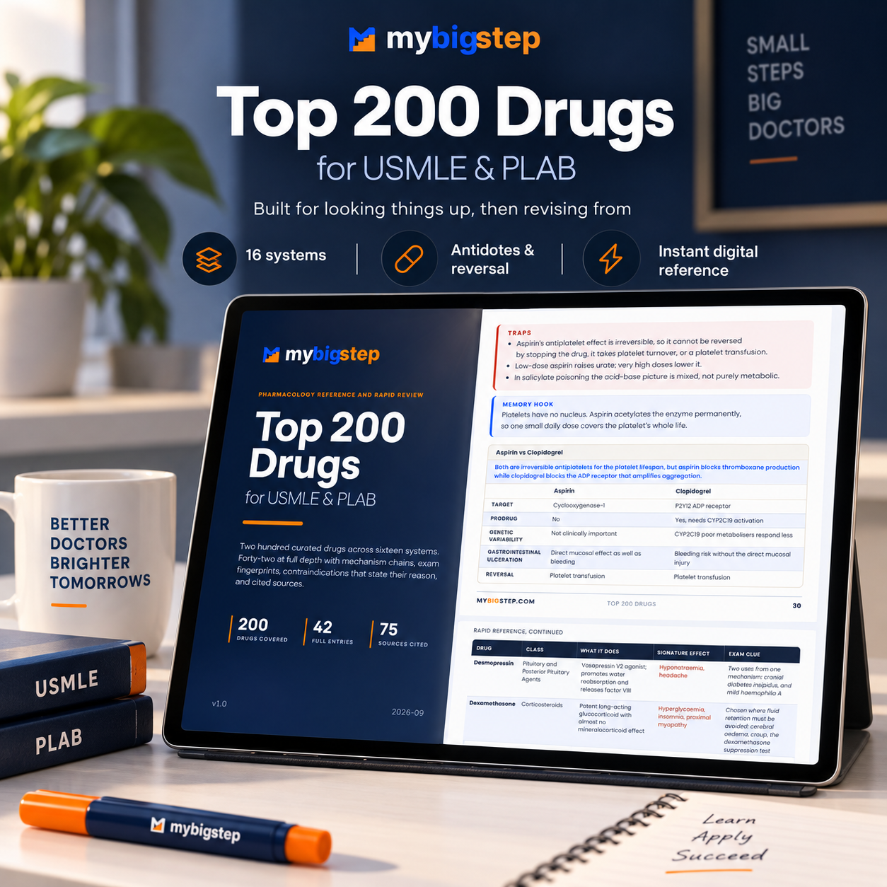 Top 200 Drugs for USMLE & PLAB: Pharmacology Reference - Step 1 & CK