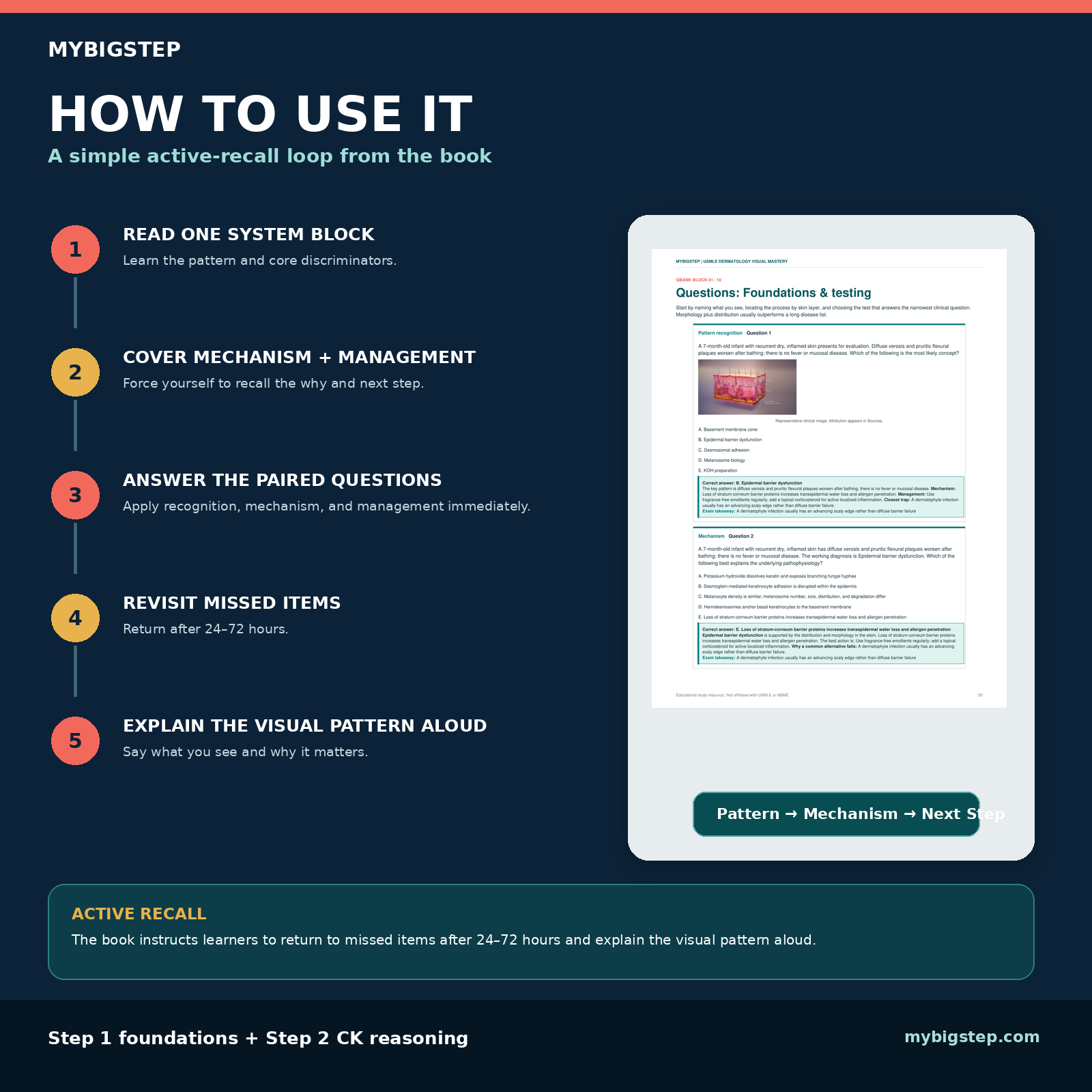 USMLE Dermatology Visual Mastery
