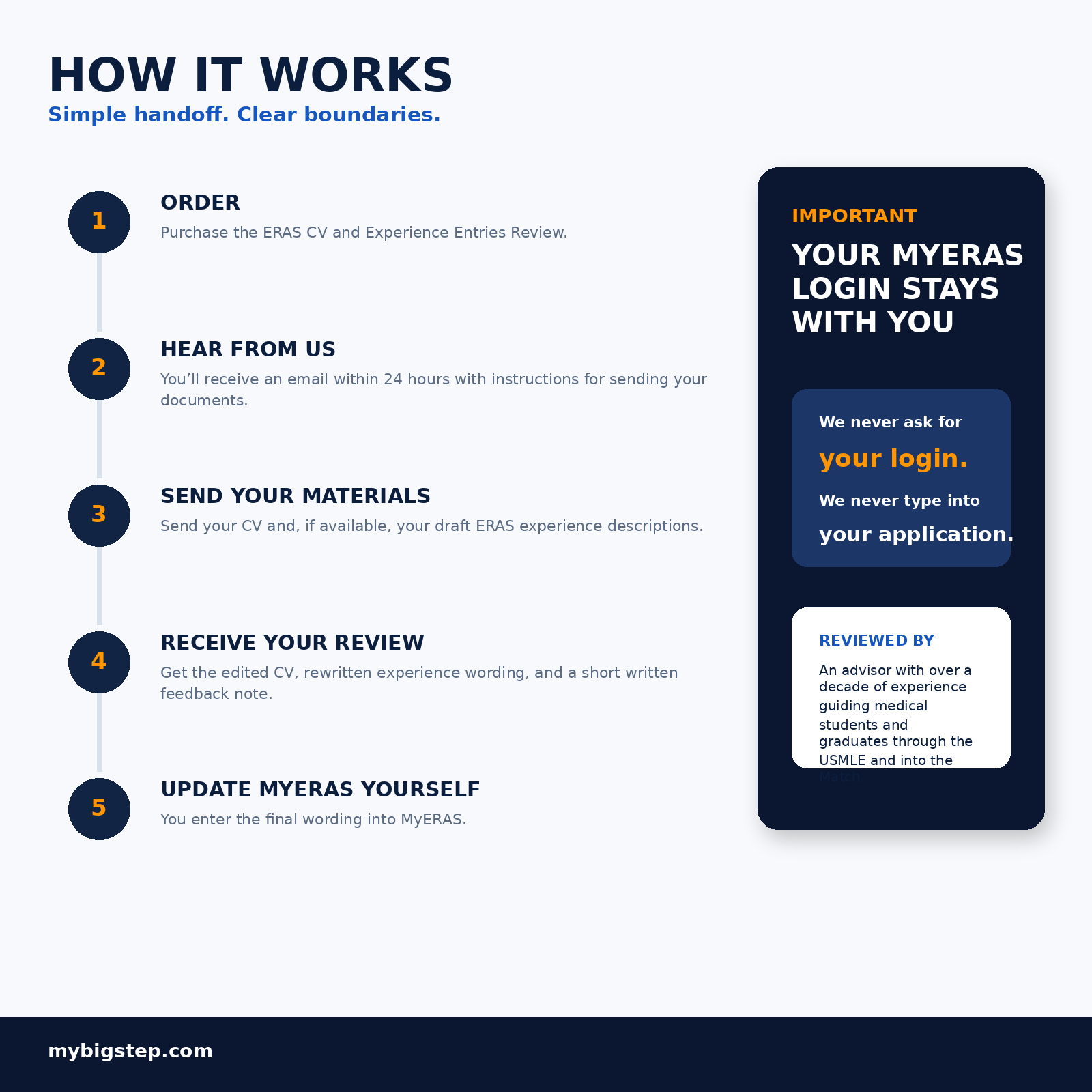 eras_cv_review_product_no_price_3.png