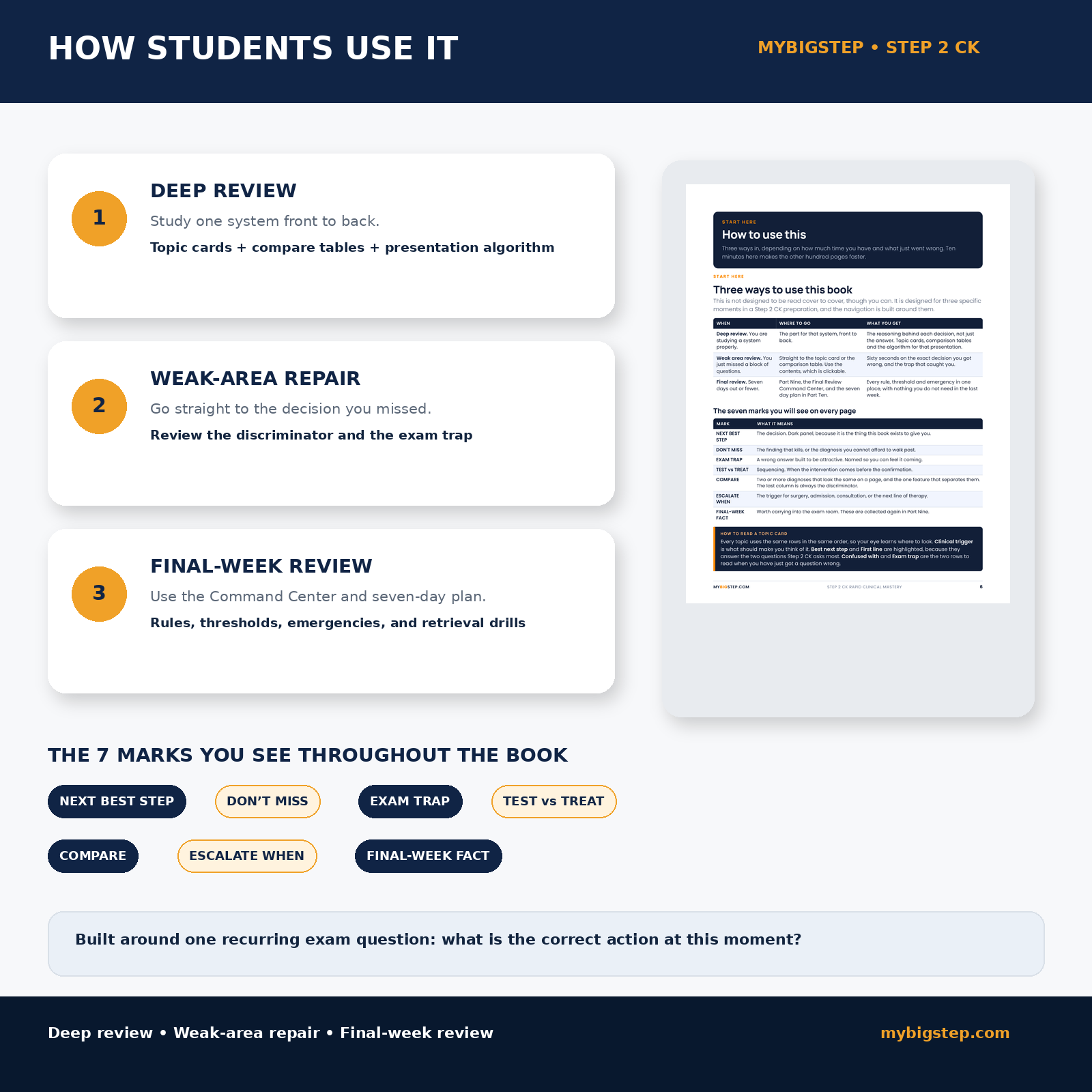 USMLE Step 2 CK Rapid Clinical Mastery final review command center and seven day plan