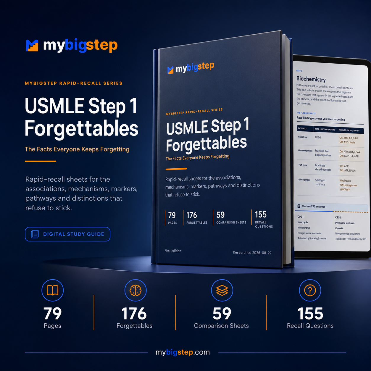 USMLE Forgettables: The Facts Everyone Keeps Forgetting - Step 1