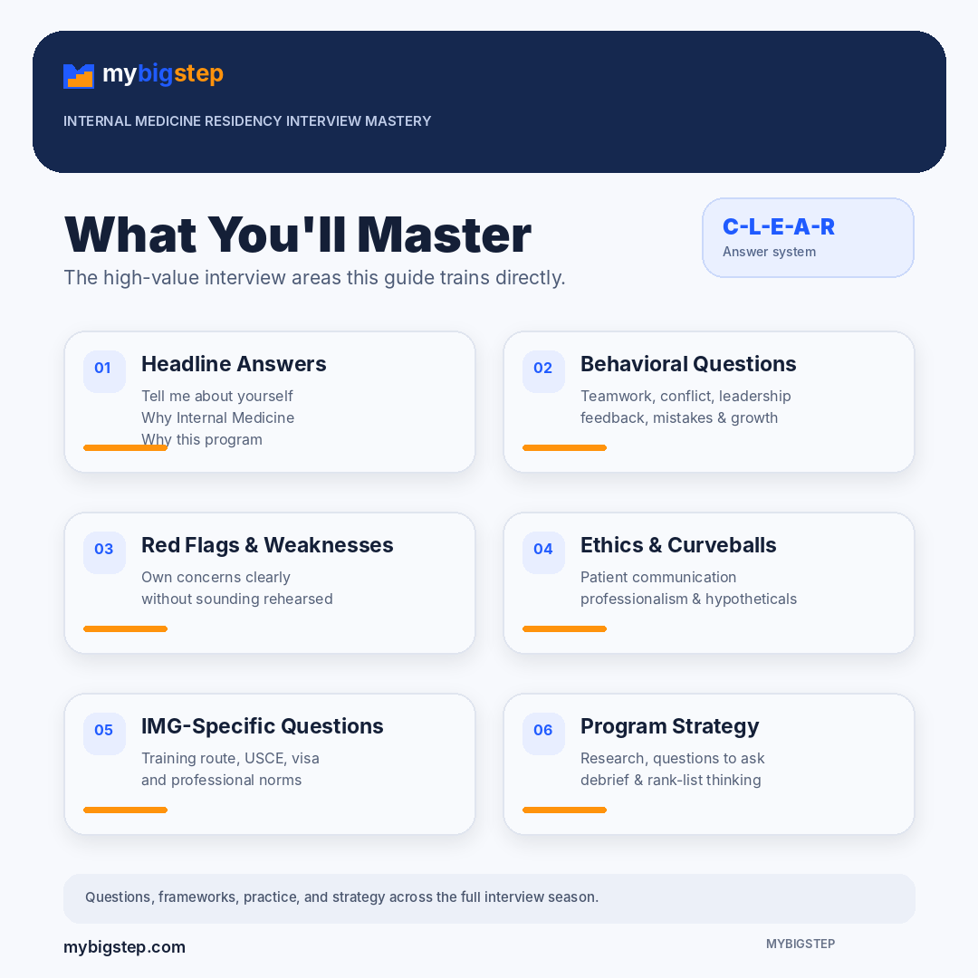 MyBigStep_IM_Interview_Mastery_02_What_Youll_Master.png