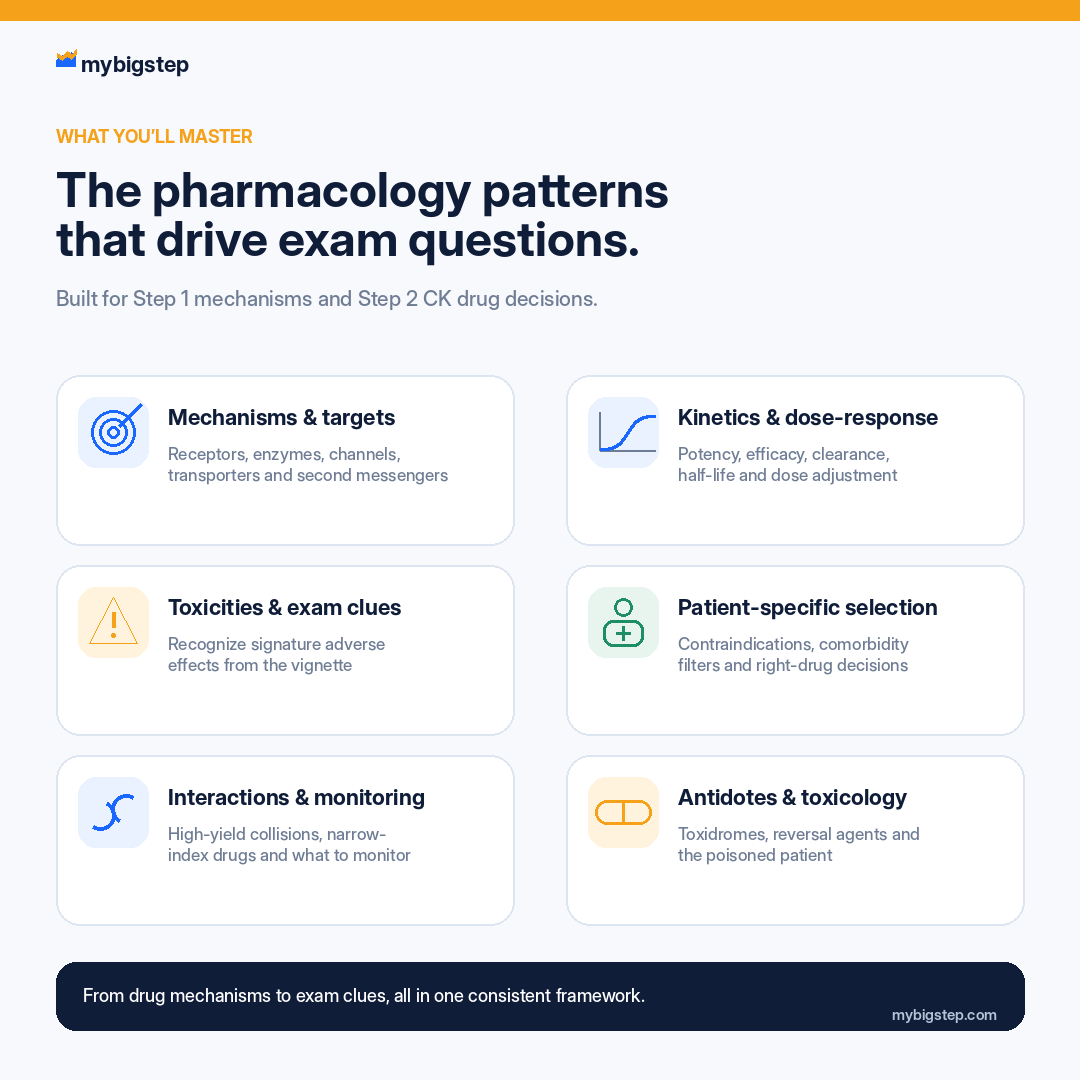 What you will master: mechanisms, kinetics, toxicities, drug selection, interactions and antidotes