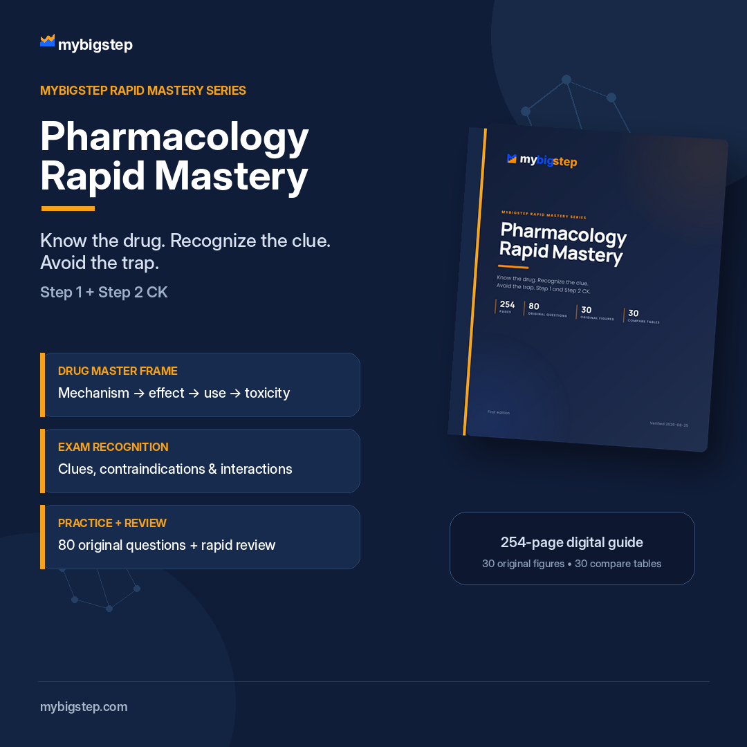 Cover of USMLE Pharmacology Rapid Mastery, a 254 page guide for Step 1 and Step 2 CK